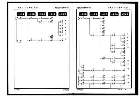 [下载][高氏宗谱]湖北.高氏家谱_十四.pdf