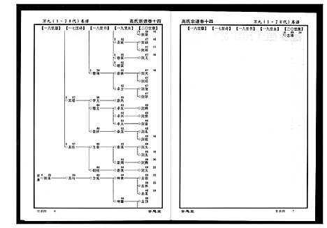 [下载][高氏宗谱]湖北.高氏家谱_十四.pdf