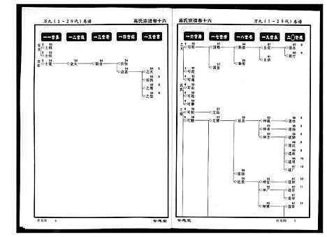 [下载][高氏宗谱]湖北.高氏家谱_十六.pdf