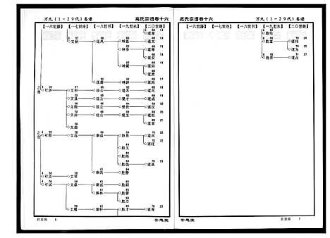 [下载][高氏宗谱]湖北.高氏家谱_十六.pdf