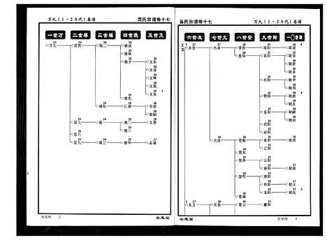 [下载][高氏宗谱]湖北.高氏家谱_十七.pdf