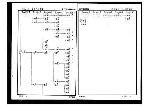 [下载][高氏宗谱]湖北.高氏家谱_十七.pdf