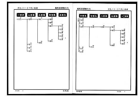 [下载][高氏宗谱]湖北.高氏家谱_十八.pdf