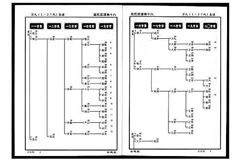 [下载][高氏宗谱]湖北.高氏家谱_十八.pdf