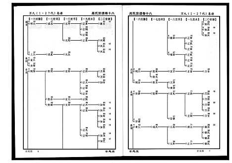 [下载][高氏宗谱]湖北.高氏家谱_十八.pdf