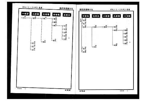 [下载][高氏宗谱]湖北.高氏家谱_十九.pdf