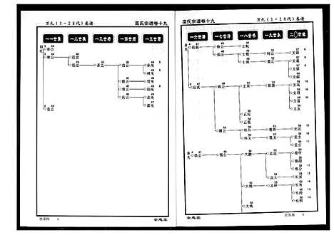 [下载][高氏宗谱]湖北.高氏家谱_十九.pdf