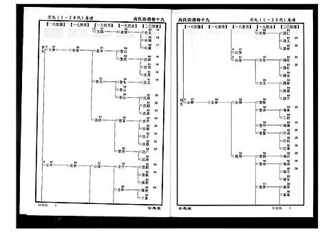 [下载][高氏宗谱]湖北.高氏家谱_十九.pdf