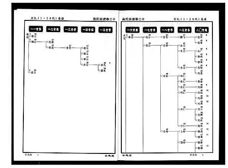 [下载][高氏宗谱]湖北.高氏家谱_二十.pdf