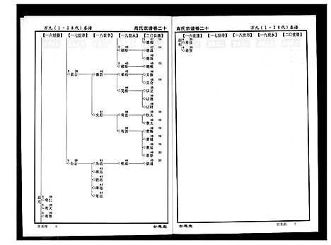 [下载][高氏宗谱]湖北.高氏家谱_二十.pdf