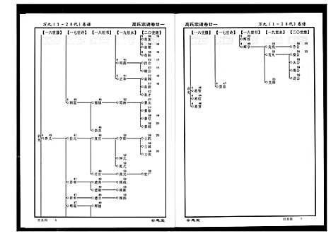 [下载][高氏宗谱]湖北.高氏家谱_二十一.pdf