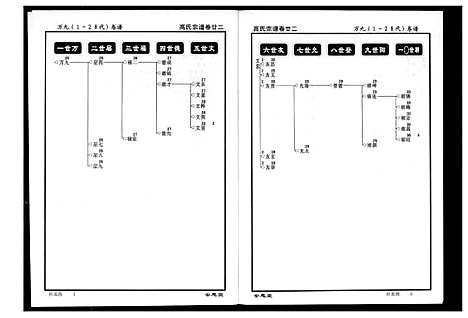 [下载][高氏宗谱]湖北.高氏家谱_二十二.pdf