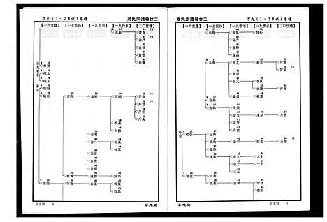 [下载][高氏宗谱]湖北.高氏家谱_二十二.pdf