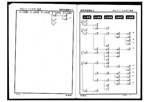 [下载][高氏宗谱]湖北.高氏家谱_二十二.pdf