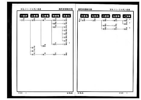 [下载][高氏宗谱]湖北.高氏家谱_二十四.pdf