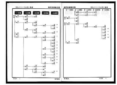 [下载][高氏宗谱]湖北.高氏家谱_二十四.pdf