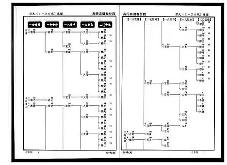 [下载][高氏宗谱]湖北.高氏家谱_二十四.pdf