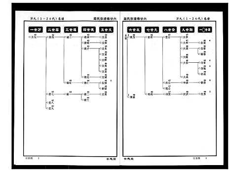 [下载][高氏宗谱]湖北.高氏家谱_二十六.pdf