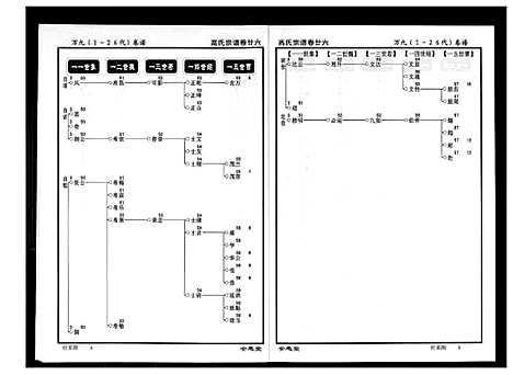 [下载][高氏宗谱]湖北.高氏家谱_二十六.pdf