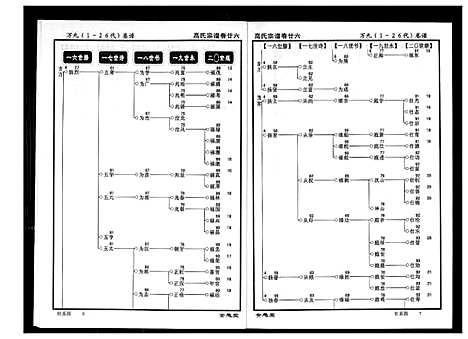 [下载][高氏宗谱]湖北.高氏家谱_二十六.pdf