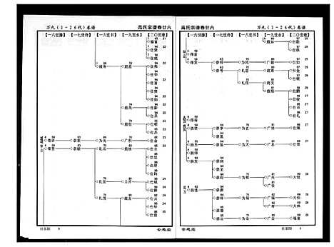 [下载][高氏宗谱]湖北.高氏家谱_二十六.pdf