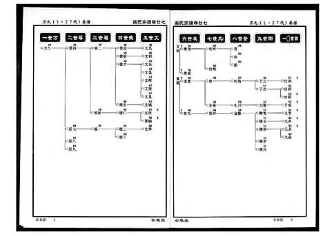 [下载][高氏宗谱]湖北.高氏家谱_二十七.pdf