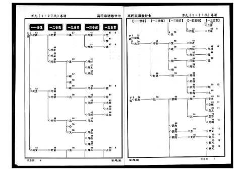 [下载][高氏宗谱]湖北.高氏家谱_二十七.pdf