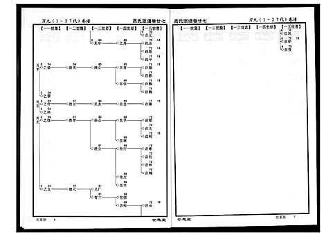 [下载][高氏宗谱]湖北.高氏家谱_二十七.pdf