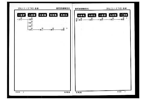 [下载][高氏宗谱]湖北.高氏家谱_二十八.pdf