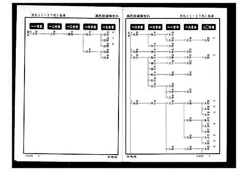 [下载][高氏宗谱]湖北.高氏家谱_二十八.pdf