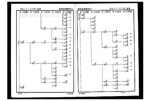 [下载][高氏宗谱]湖北.高氏家谱_二十八.pdf