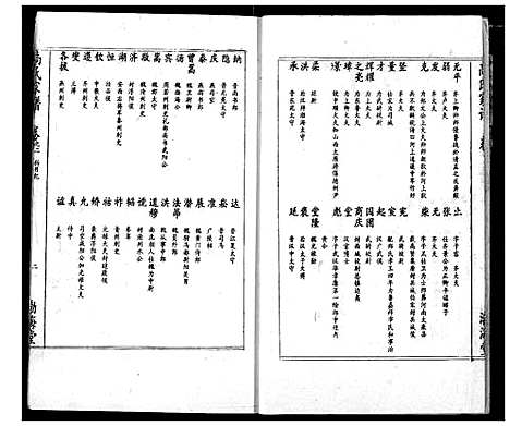 [下载][高氏宗谱]湖北.高氏家谱_二.pdf