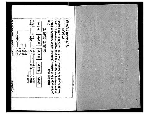 [下载][高氏宗谱]湖北.高氏家谱_四.pdf