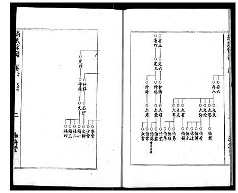 [下载][高氏宗谱]湖北.高氏家谱_四.pdf