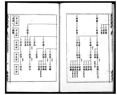 [下载][高氏宗谱]湖北.高氏家谱_六.pdf