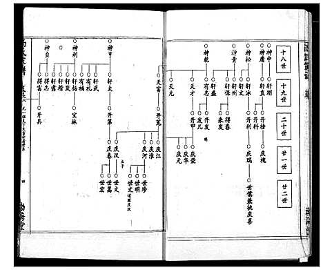 [下载][高氏宗谱]湖北.高氏家谱_八.pdf