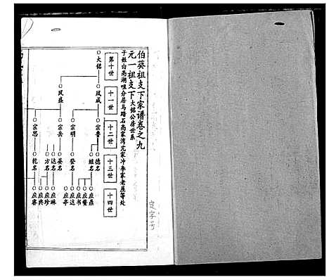 [下载][高氏宗谱]湖北.高氏家谱_九.pdf