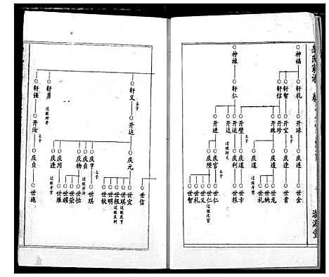 [下载][高氏宗谱]湖北.高氏家谱_九.pdf