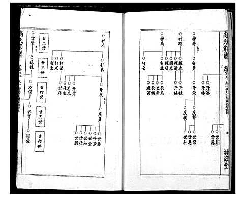 [下载][高氏宗谱]湖北.高氏家谱_九.pdf