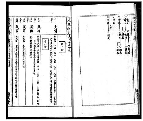 [下载][高氏宗谱]湖北.高氏家谱_十.pdf