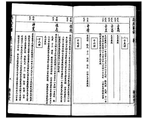 [下载][高氏宗谱]湖北.高氏家谱_十.pdf