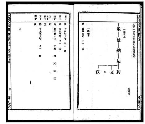 [下载][高氏宗谱]湖北.高氏家谱_二.pdf