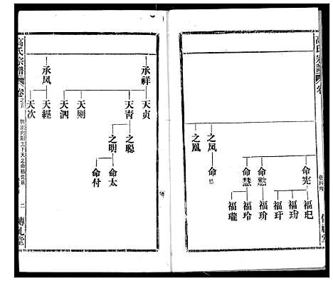 [下载][高氏宗谱]湖北.高氏家谱_五.pdf