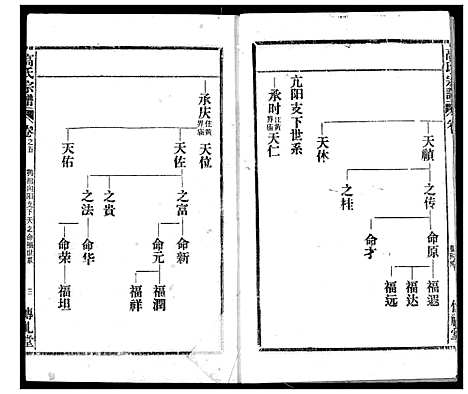 [下载][高氏宗谱]湖北.高氏家谱_五.pdf