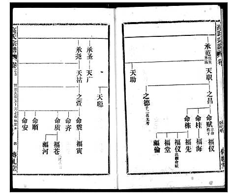 [下载][高氏宗谱]湖北.高氏家谱_五.pdf