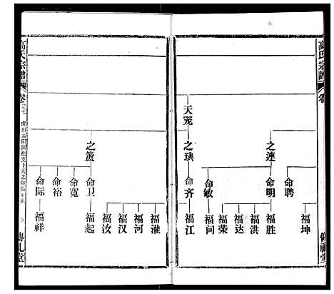 [下载][高氏宗谱]湖北.高氏家谱_七.pdf