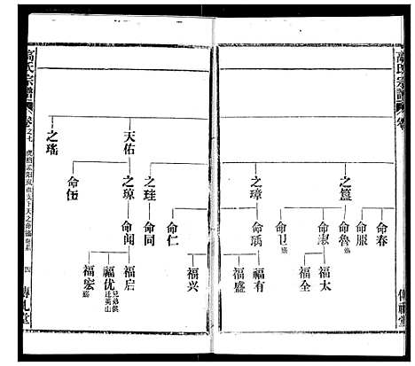 [下载][高氏宗谱]湖北.高氏家谱_七.pdf