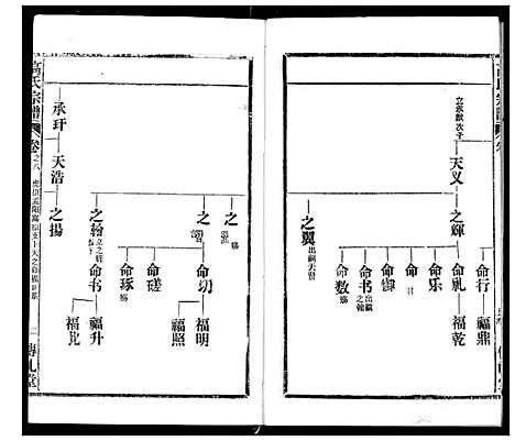 [下载][高氏宗谱]湖北.高氏家谱_八.pdf