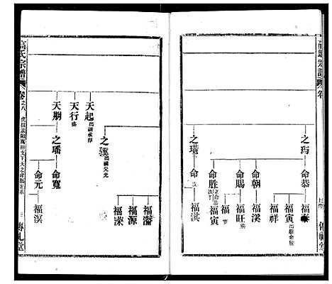 [下载][高氏宗谱]湖北.高氏家谱_八.pdf