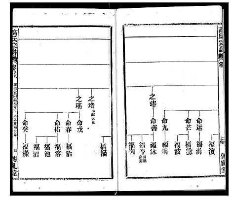 [下载][高氏宗谱]湖北.高氏家谱_八.pdf